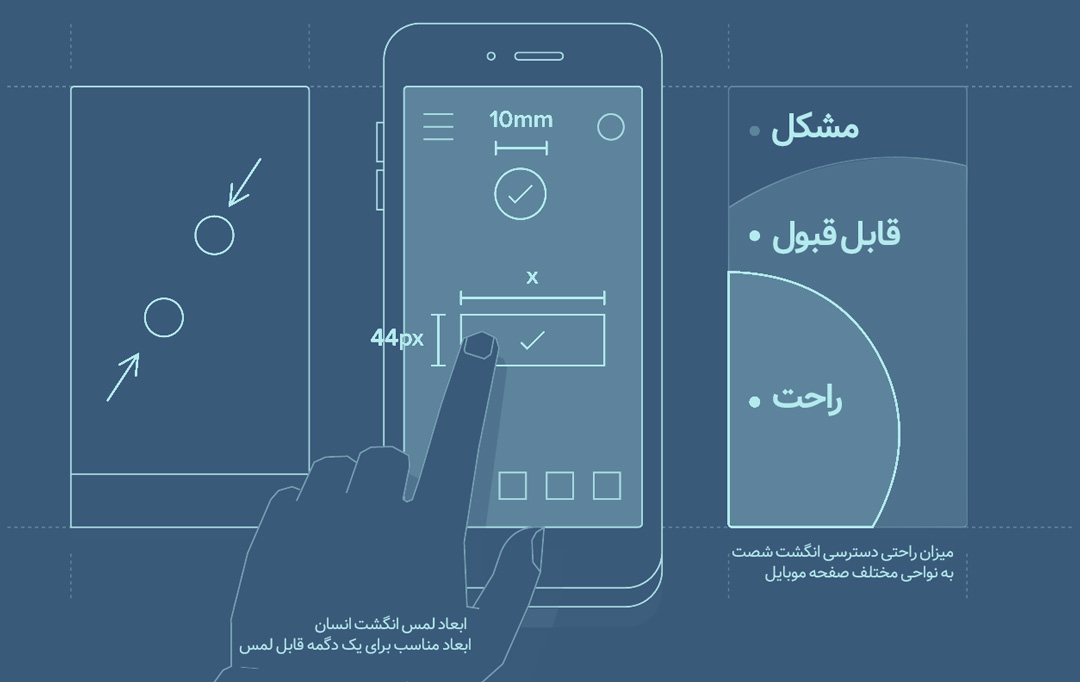 راهنمای طراحی برای موبایل بر اساس قانون فیتس