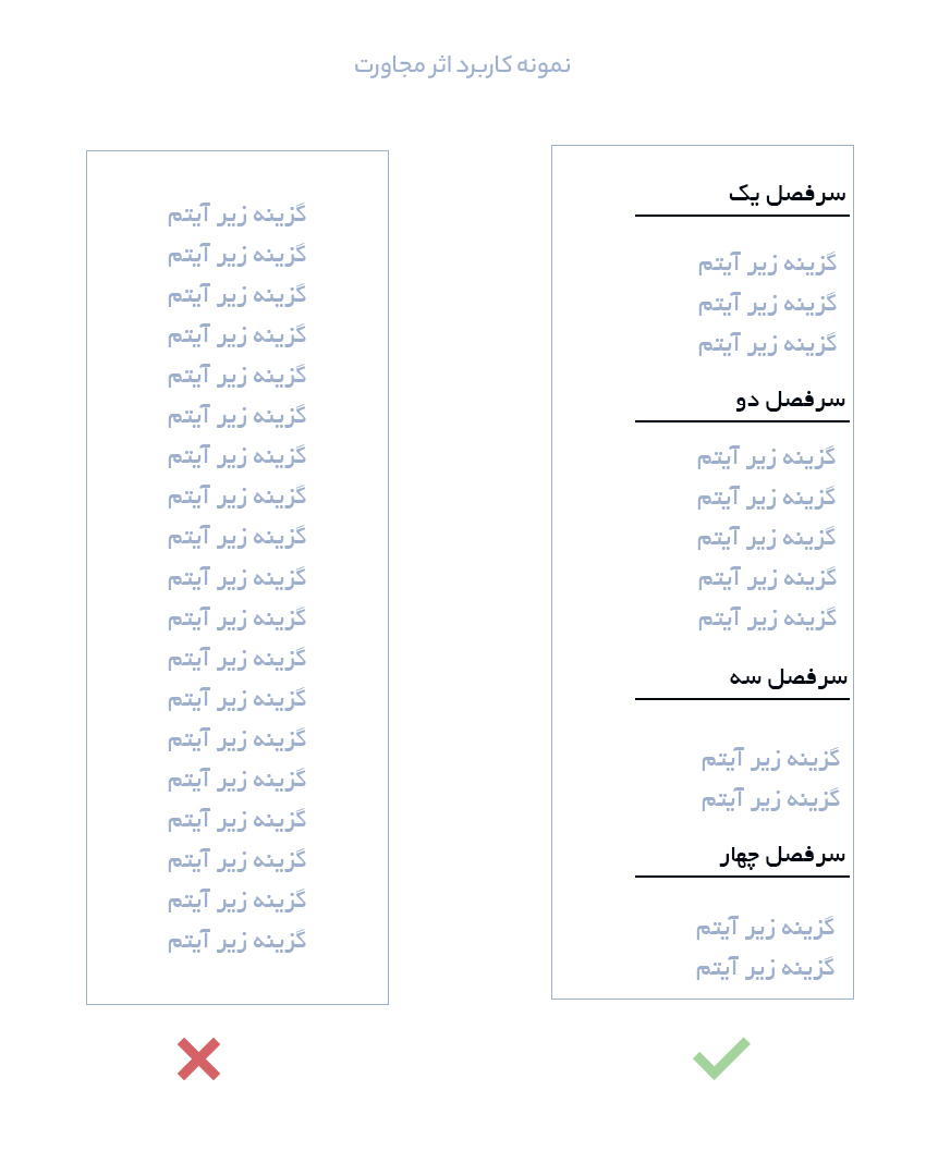 قانون مجاورت-کاربرد