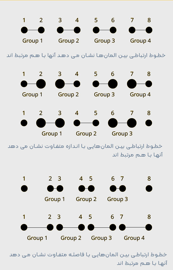 قانون اتصال یکنواخت 