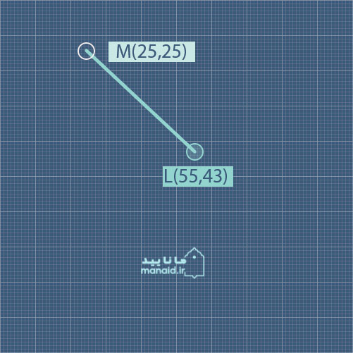 استفاده از دستو L در SVG