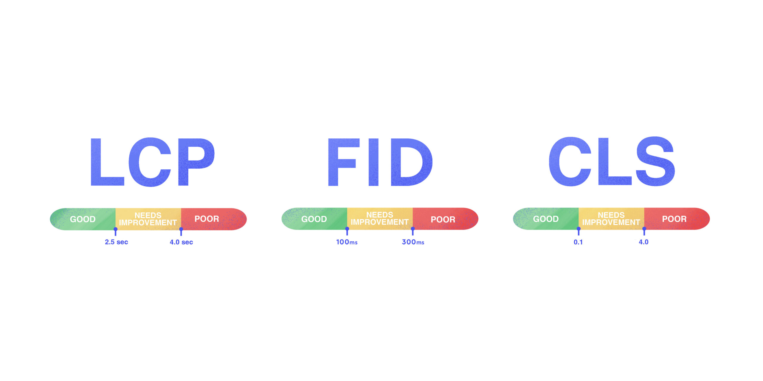 تاثیر UX یا تجربه کاربری بر سئو