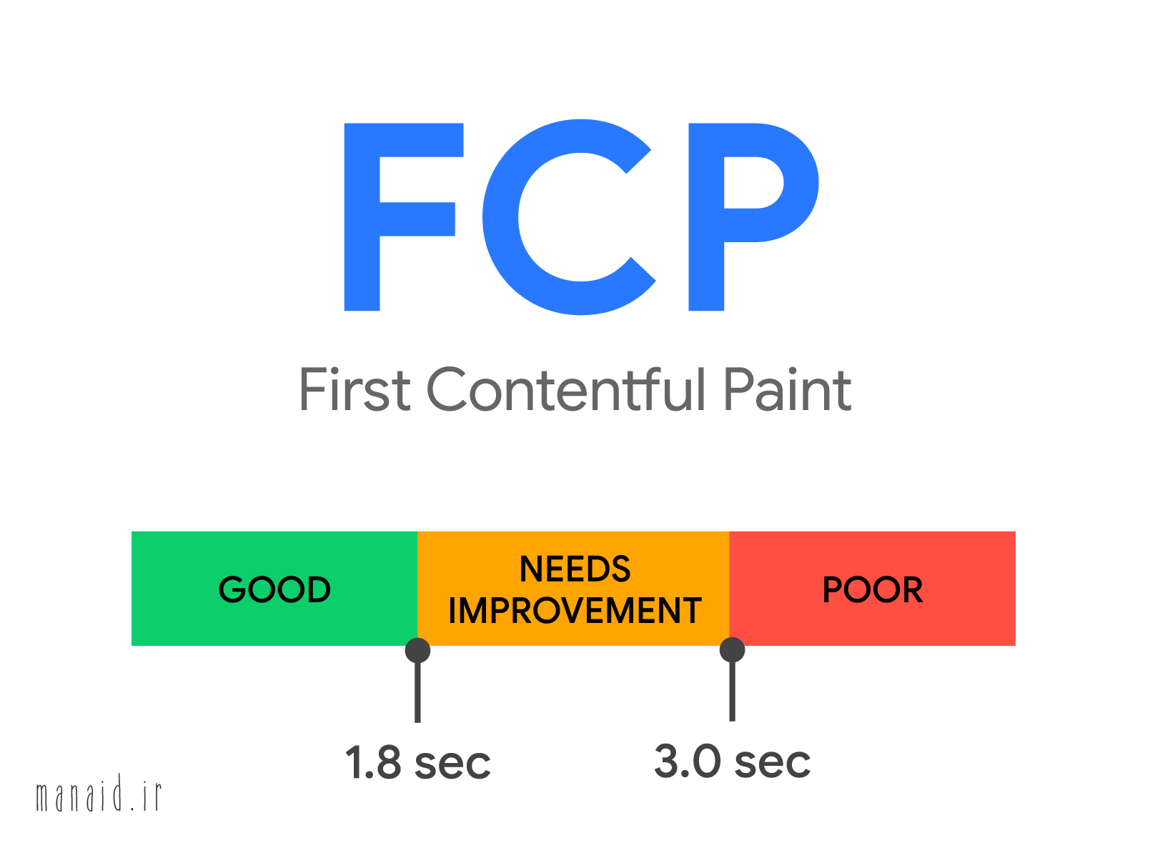 FCP چیست