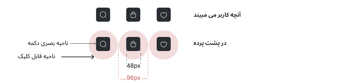 اصول طراحی UX و UI برای سالمندان